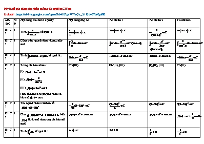Đề trắc nghiệm về Nguyên hàm Giải tích 12